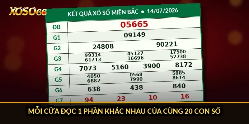 Các cửa cược Keno Xoso66: chọn số, Lớn/Nhỏ 810 và Chẵn/Lẻ 1 Mỗi cửa đọc 1 phần khác nhau của cùng 20 con số