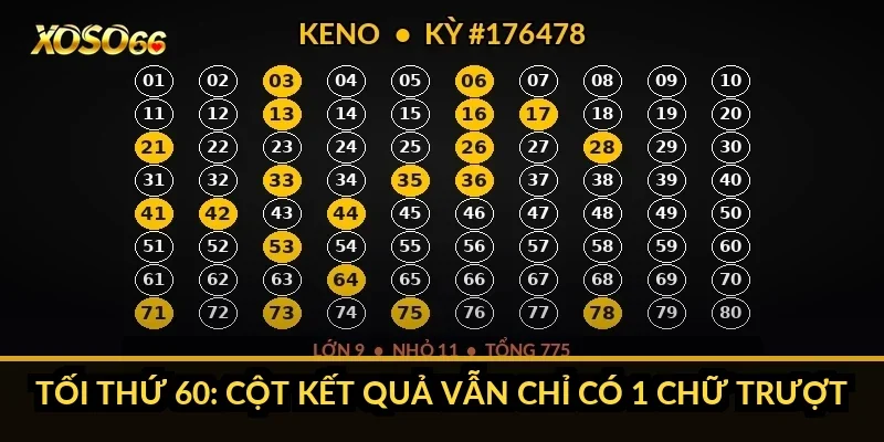 Có nên chơi lô 3 càng Xoso66 không? Sổ 60 tối của tôi trả lời 1 Tối thứ 60: cột kết quả vẫn chỉ có 1 chữ trượt