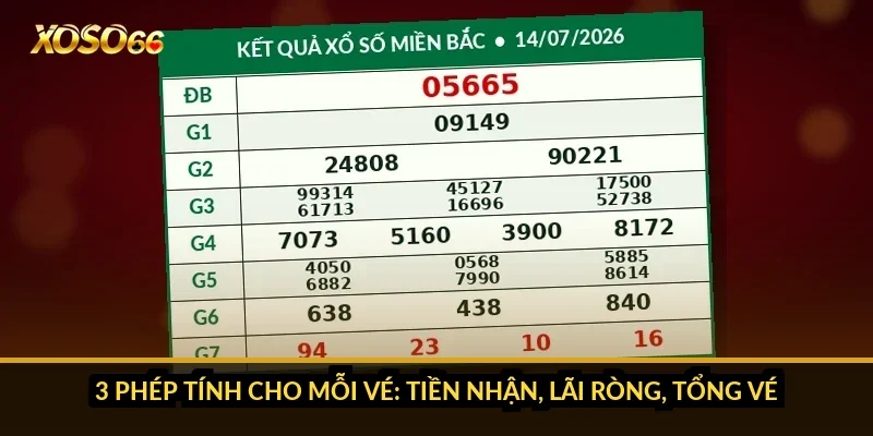 Cách tính tiền Keno Xoso66: hệ số theo bậc, Lớn/Nhỏ và kỳ vọng 1 3 phép tính cho mỗi vé: tiền nhận, lãi ròng, tổng vé