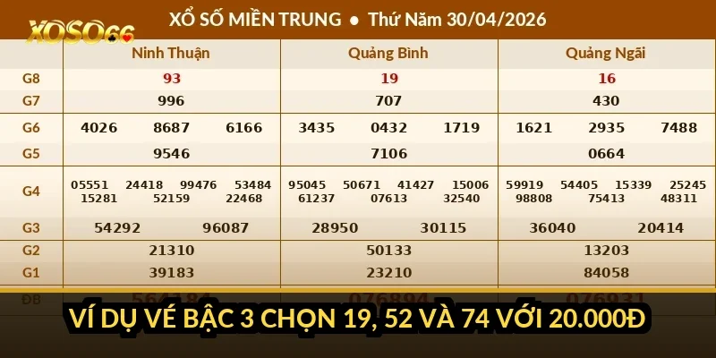 Cách tính tiền Keno Xoso66: hệ số theo bậc, Lớn/Nhỏ và kỳ vọng 2 Ví dụ vé bậc 3 chọn 19, 52 và 74 với 20.000đ