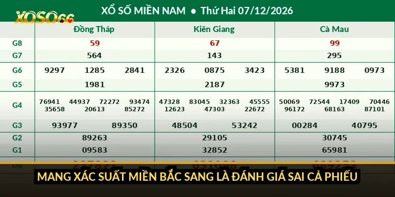 Cách tính tiền xổ số miền Trung Xoso66: 18 giải mỗi đài, không 27 2 Mang xác suất miền Bắc sang là đánh giá sai cả phiếu