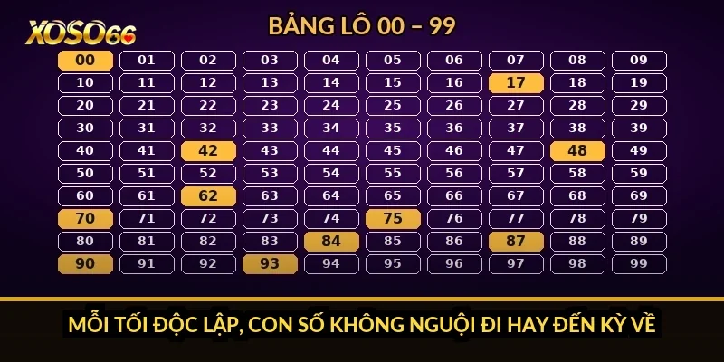 Có nên chơi lô 3 càng Xoso66 không? Sổ 60 tối của tôi trả lời 2 Mỗi tối độc lập, con số không nguội đi hay đến kỳ về