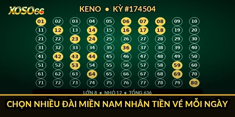 Chọn nhiều đài miền Nam nhân tiền vé mỗi ngày