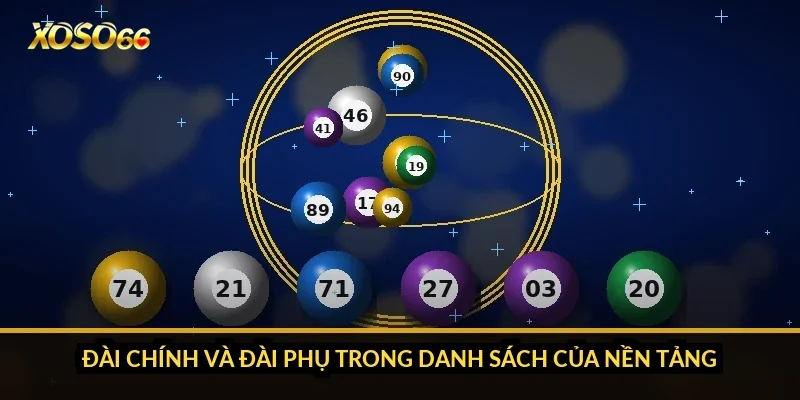Bao lô miền Trung Xoso66: vì sao hay bị lẫn với miền Nam? 2 Đài chính và đài phụ trong danh sách của nền tảng