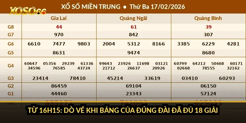Cách chơi xổ số miền Nam Xoso66: 3-4 đài, 18 giải và mốc 16h15 2 Từ 16h15: dò vé khi bảng của đúng đài đã đủ 18 giải