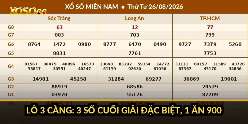 Cách tính tiền xổ số miền Bắc Xoso66: lô, đề, 3 càng và 27 giải 3 Lô 3 càng: 3 số cuối giải đặc biệt, 1 ăn 900