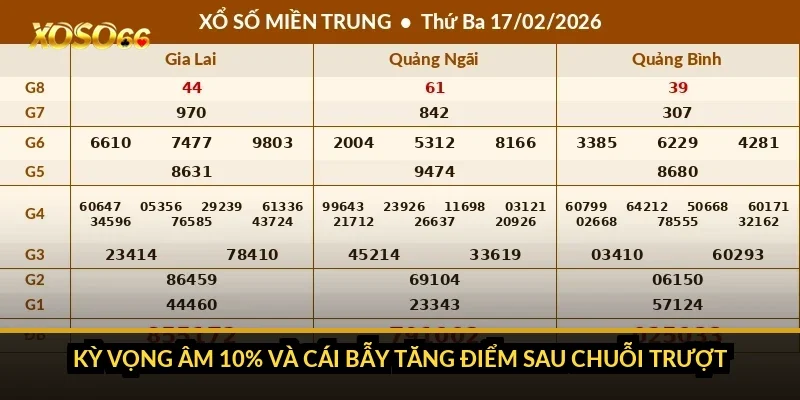 Có nên chơi lô 3 càng Xoso66 không? Sổ 60 tối của tôi trả lời 3 Kỳ vọng âm 10% và cái bẫy tăng điểm sau chuỗi trượt