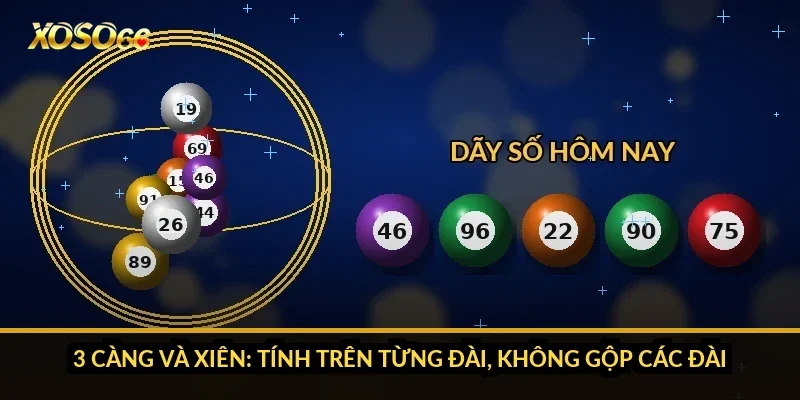 Cách chơi xổ số miền Nam Xoso66: 3-4 đài, 18 giải và mốc 16h15 3 3 càng và xiên: tính trên từng đài, không gộp các đài