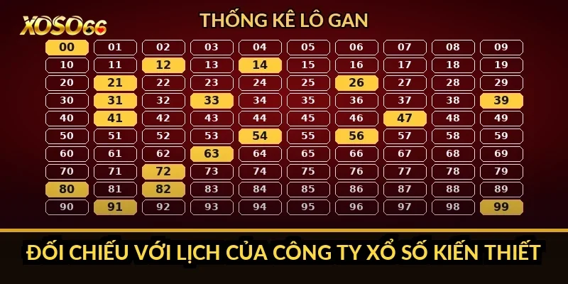 Bao lô miền Nam Xoso66: tránh chọn nhầm đài, mỗi đài 18 lô 4 Đối chiếu với lịch của công ty xổ số kiến thiết