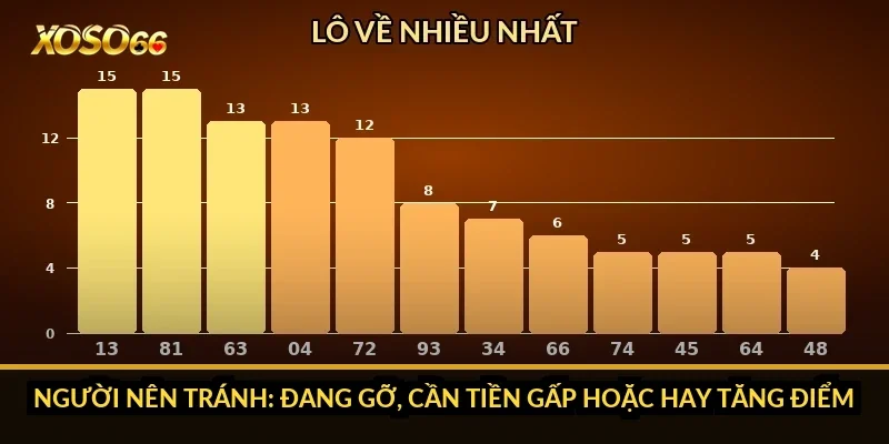 Có nên chơi lô 3 càng Xoso66 không? Sổ 60 tối của tôi trả lời 4 Người nên tránh: đang gỡ, cần tiền gấp hoặc hay tăng điểm