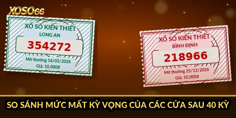 Cách tính tiền Keno Xoso66: hệ số theo bậc, Lớn/Nhỏ và kỳ vọng 4 So sánh mức mất kỳ vọng của các cửa sau 40 kỳ
