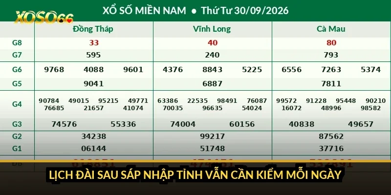 Bao lô miền Trung Xoso66: vì sao hay bị lẫn với miền Nam? 4 Lịch đài sau sáp nhập tỉnh vẫn cần kiểm mỗi ngày