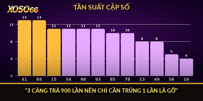 Cách tính tiền xổ số miền Bắc Xoso66: lô, đề, 3 càng và 27 giải 5 "3 càng trả 900 lần nên chỉ cần trúng 1 lần là gỡ"